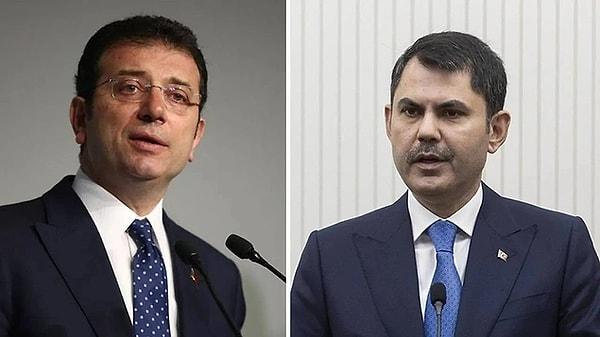 Yaşanan gelişmelerin ilk gelen anketlerde AK Parti adayı Murat Kurum'un önünde gözüken CHP'nin adayı Ekrem İmamoğlu'nun seçilme şansını etkileyebileceği belirtiliyor.