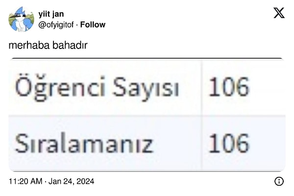 Kaçın sahibi geldi.