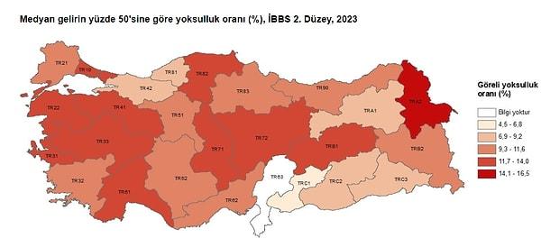Göreli yoksulluk oranı en düşük TRC1 (Gaziantep, Adıyaman, Kilis) bölgesinde gerçekleşti.