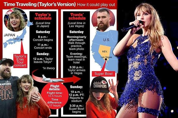 It's discovered that Taylor Swift, sparing no expense to see her beau, is even willing to splurge on the entire world.