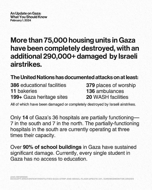 Gazze'de 75 bin konut yıkıldı, 290 bin konut hasar gördü. 36 hastanenin sadece 14'ü kısmen faaliyet gösteriyor, güneydeki 7 hastane ise kapasitesinin 3 katıyla çalışıyor. Okulların yüzde 90'ı hasarlı ve hiçbir öğrenci eğitime erişemiyor.