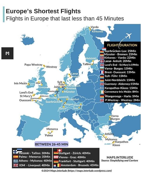 4. Avrupa'da 45 dakikadan daha az süren uçuş rotaları.