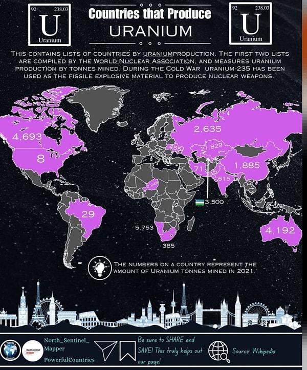 5. Uranyum üreten ülkeler.