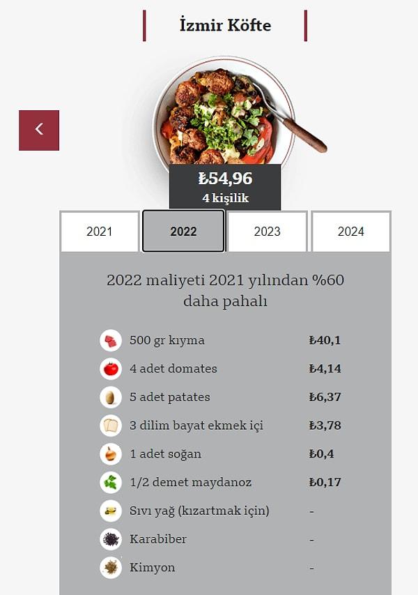 İzmir Köfte 2022 54,96 TL