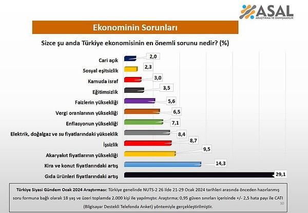 İşte Türkiye ekonomisindeki en önemli sorunlar burada.