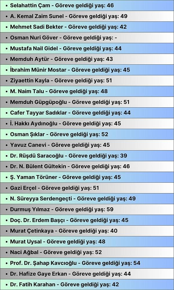 İşte Türkiye'de başkanların göreve geldiklerindeki yaşları.