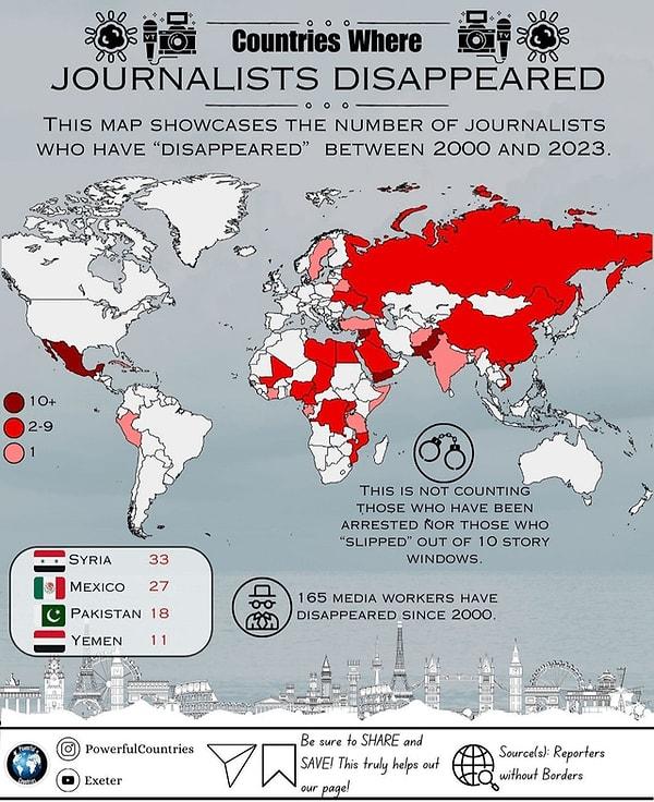 11. Gazetecilerin kaybolduğu ülkeler.