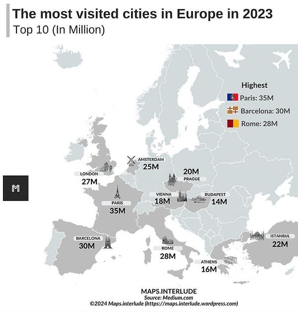 13. Avrupa'nın en çok ziyaret edilen şehirleri (2023).