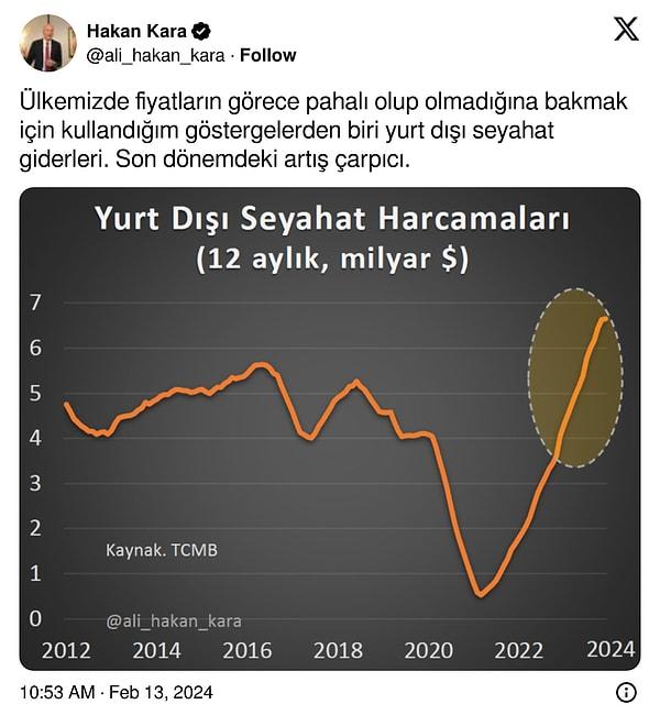 Merkez Bankası'nın eski Başekonomisti olan Bilkent Öğretim üyesi Prof. Dr. Ali Hakan Kara da bu durumu sosyal medya hesabında Türkiye'deki fiyatların pahalı olduğu göstergesi olarak paylaşmıştı.