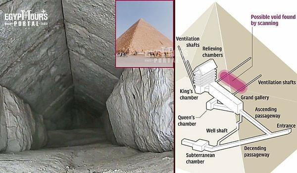 12. "Giza piramidi içindeki büyük boşluğun varlığı bunca zaman bilinmiyordu. Araştırmacılar bu keşfi ilk yaptıklarında şaşkına dönmüşlerdi."