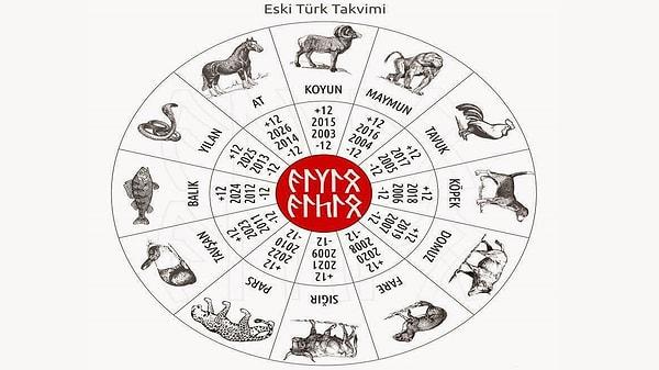 3. İslamiyet öncesi Türk devletlerinin kullandığı ilk takvim "12 Hayvanlı Türk Takvimi"dir.