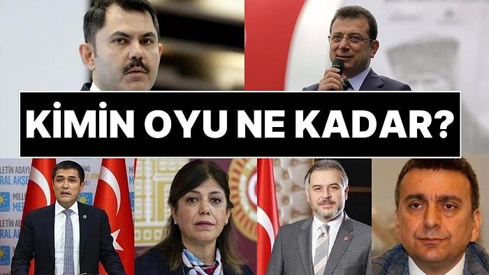 Seçim Anketi: İstanbul'da Ekrem İmamoğlu ile Murat Kurum Arasında Fark Kıl Payı!