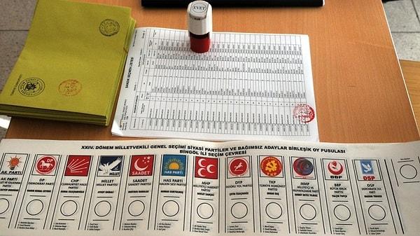 Trabzon 31 Mart yerel seçim anket sonuçları: