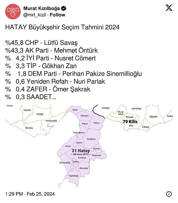 Siyasal Analiz Uzmanı Murat Kızılboğa tarafından 25 Şubat 2024 tarihinde yayınlanan Hatay Büyükşehir seçim tahmininde Gökhan Zan'ın yüzde 3,3 oy alacağı öngörülmüştü.