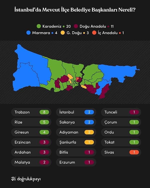Sadece Trabzon değil diğer Karadeniz illerinden olan başkanlar da İstanbul yönetiminde büyük bir Karadeniz dominasyonu olduğunu gözler önüne seriyor.