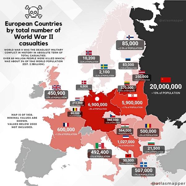 5. Avrupa ülkelerinin İkinci Dünya Savaşı'nda verdikleri kayıplar.