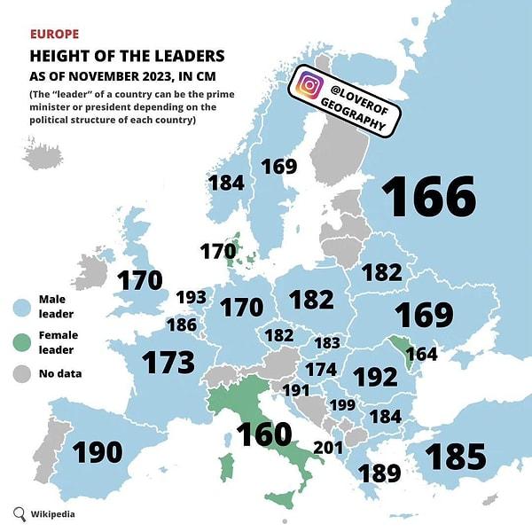 10. 2023 yılında Avrupa liderlerinin boyları.