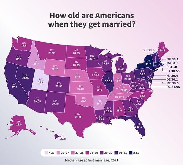 15. Amerikalılar ortalama kaç yaşında evleniyor?
