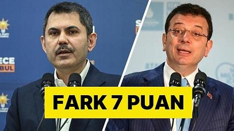 KONDA Son İstanbul Seçim Anketini Açıkladı: Fark 7 Puan