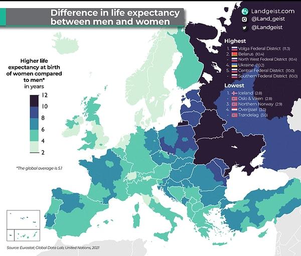 15. Avrupa'da erkekler ve kadınlar arasındaki yaşam beklentisi farkları.