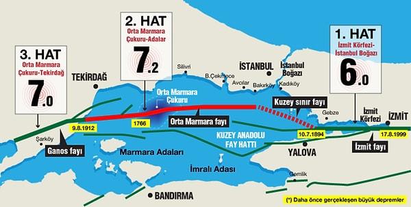 “Bakın fay Marmara Denizi'nin neredeyse ortasından geçiyor. İstanbul'a yakın şimdi yeni bir fay daha bulundu. Çınarcık havzasının ortasından gidiyor.”