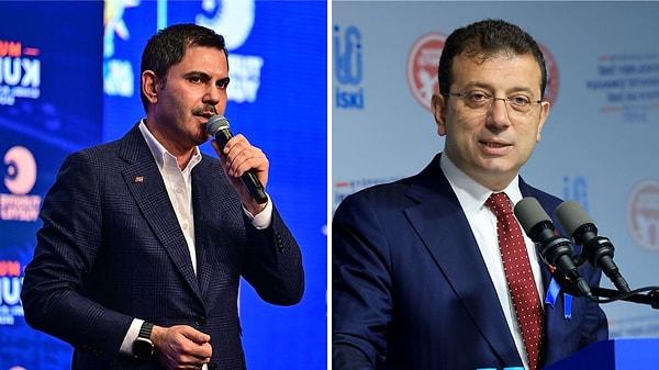 İstanbul'da 2019 yılında seçimleri, tekrar edilmesiyle iki kez kazanan mevcut başkan ve CHP adayı Ekrem İmamoğlu ile Cumhur İttifakı adayı Murat Kurum ciddi bir yarış halinde.