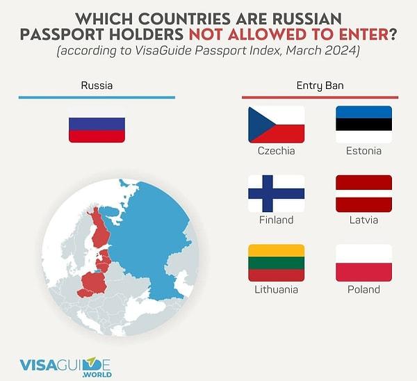 1. Rusların girmesinin mümkün olmadığı ülkeler.