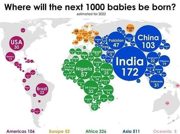 8. 2022 yılında sadece 1000 bebek doğsa nerelerde doğardı.