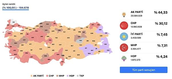 31 Mart 2019 yerel seçimlerinde ise Türkiye yerel seçim haritası aşağıdaki gibi şekillenmişti;