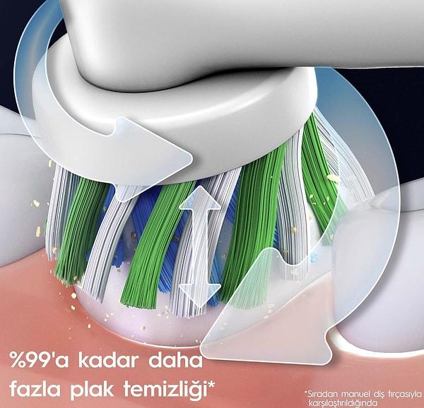 Gülüşünüzü OralB Pro Serisi Elektrikli Diş Fırçası ile bir üst seviyeye taşıyın!