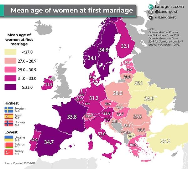 14. Kadınlar ortalama hangi yaşta evleniyor?