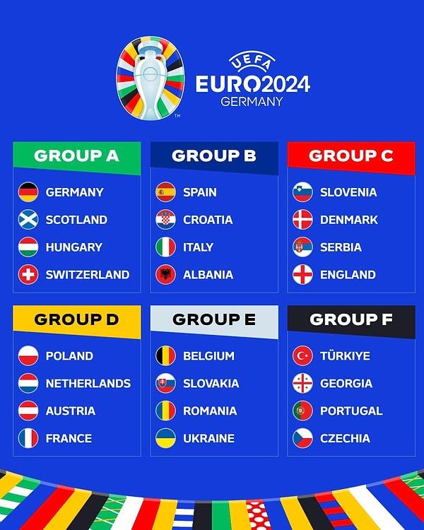Play-off maçlarının ardından oluşan EURO 2024 grupları 👇