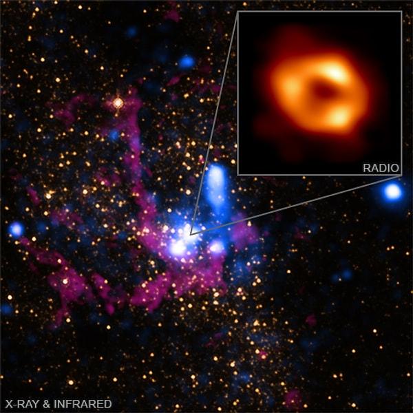 Bu çalışma, bilim insanlarının 2022'nin mayıs ayında Sagittarius A* adındaki süper kütleli kara deliğin ilk görüntüsünü elde etmeleriyle başladı.