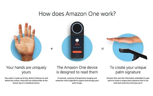Şimdi ise Apple App Store ya da Google Play Store'dan temin edilebilen Amazon One uygulaması aracılığıyla evden, işten ya da hareket halindeyken Amazon One'a kaydolabilecekler.