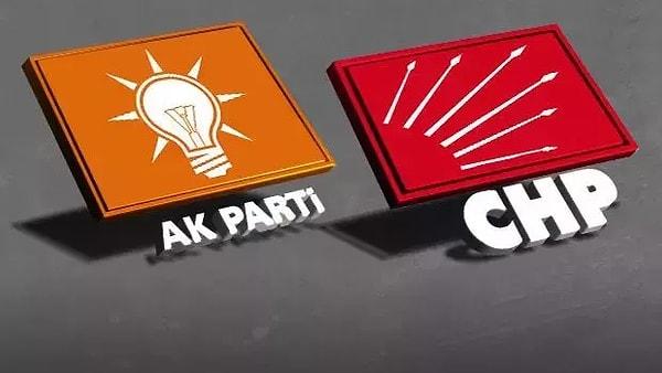 AK Parti, 31 Mart seçimlerinde 11 şehir’i CHP’ye kaptırdı.