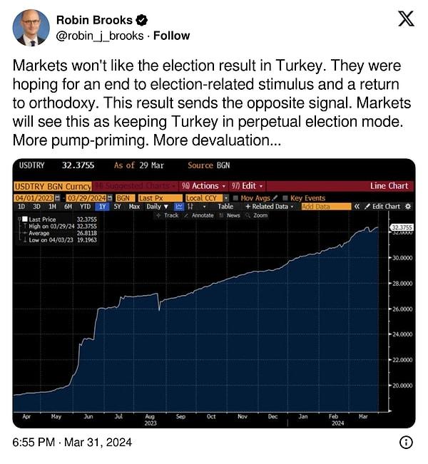 Seçim sonuçlarına yönelik yaptığı değerlendirmede, "Piyasalar Türkiye'deki seçim sonucunu beğenmeyecek" dedi.