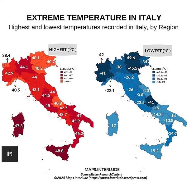 9. İtalya'da kaydedilen en yüksek ve düşük sıcaklıklar.