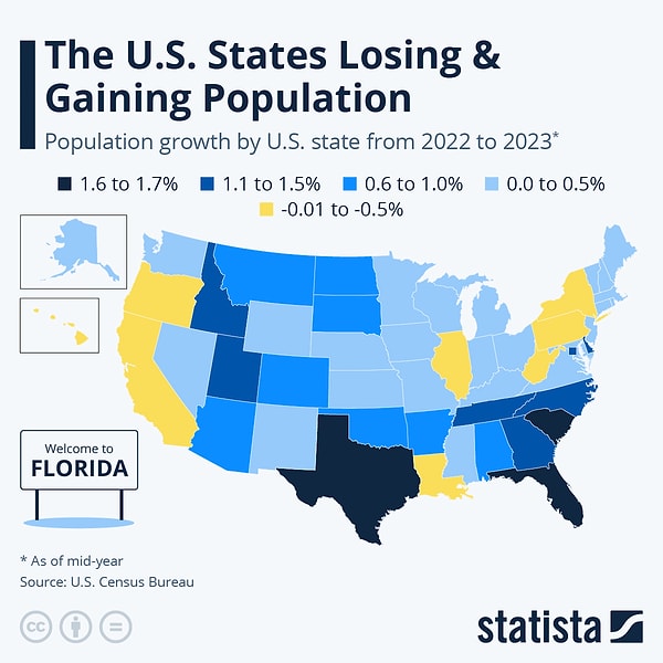 11. Popülasyon kaybeden ve kazanan Amerika eyaletleri.