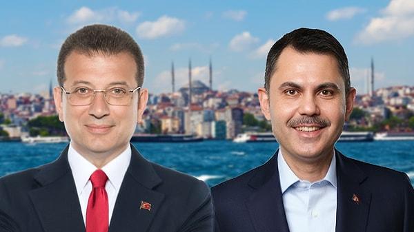 31 Mart'ta yapılan seçimlerde heyecanın en yüksek olduğu büyükşehirlerden biri de şüphesiz ki İstanbul oldu. Seçmenler Ekrem İmamoğlu'nun mu yoksa Murat Kurum'un kazanacağını büyük bir merakla bekledi.