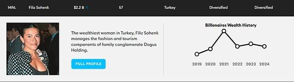 11. Türkiye'nin en varlıklı kadınlarında Filiz Şahenk de listede yer alıyor.