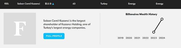 2. Kazancı Holding'in patronlarından Şaban Cemil Kazancı 20254 yılında servetini 1 milyar dolar artırarak listede de yukarı çıkıyor.