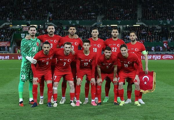 Uluslararası Futbol Federasyonları Birliği (FIFA) tarafından açıklanan dünya sıralamasına göre 2024 Avrupa Şampiyonası'na (EURO 2024) katılacak Türkiye, geçen ay oynadığı 2 hazırlık maçını kaybederek 1495 puanla 5 basamak geriledi ve 40. sıraya yerleşti.