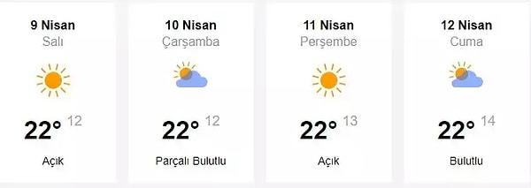 Bayramda İzmir'de hava durumu 👇