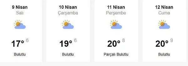 Ankara için bayramda hava tahmini 👇