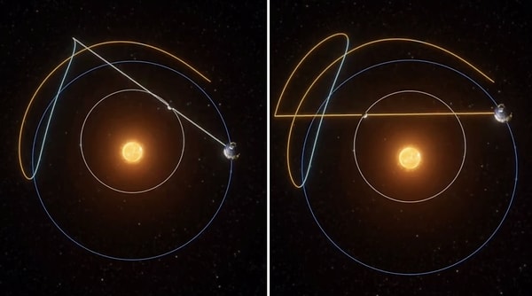 Merkür retrosunun geri hareketi bir video ile gösterildi.