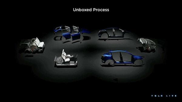 Tesla, "unboxed" (kutusuz) olarak adlandırdığı yeni üretim yaklaşımı ile birlikte geleneksel tek bir montaj hattı yerine, aracın farklı bileşenlerini aynı anda monte etmeyi hedefliyor.