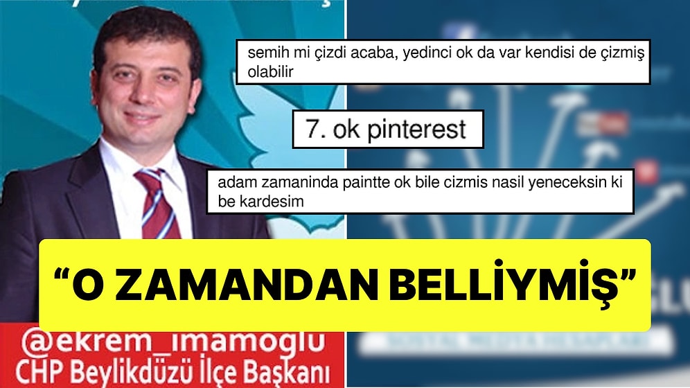 Ekrem İmamoğlu'nun 2013 Yılındaki Yedi Oklu Paylaşımı "O Zamandan Belliymiş" Dedirtti