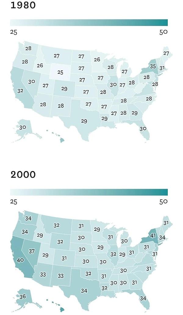 14. ABD'li insanların yıllar içerisinde ev sahibi olduğu yaş.