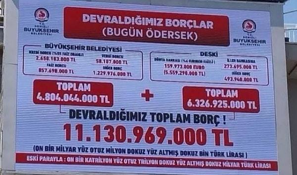 CHP'ye geçen Denizli Büyükşehir Belediyesi'nin borçları 11 milyarı aşmış durumda.