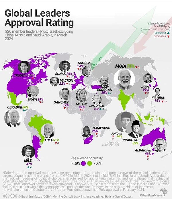 4. Dünya liderlerinin onaylanma oranı.